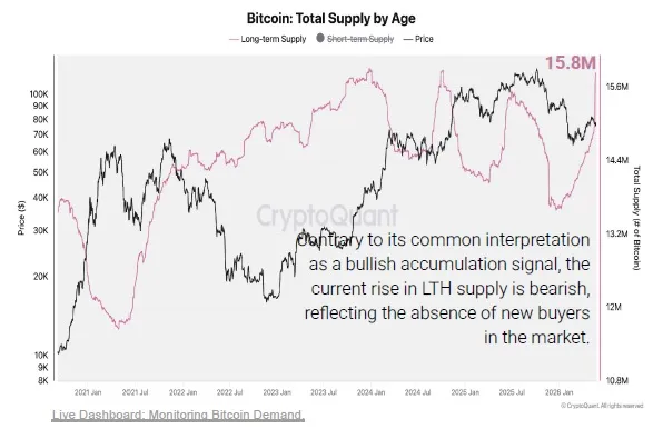 ビットコイサプライ