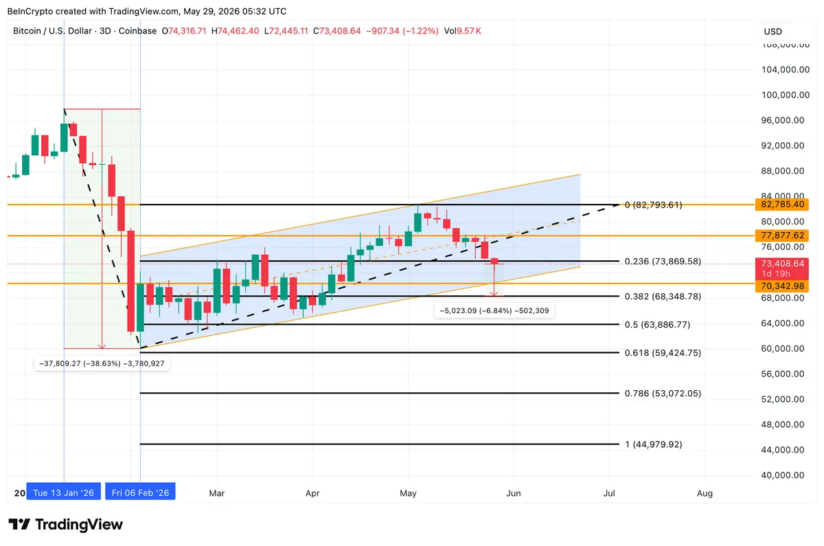 Bitcoin Price Analysis