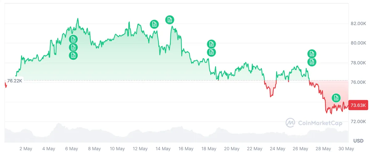 ビットコイン価格チャート