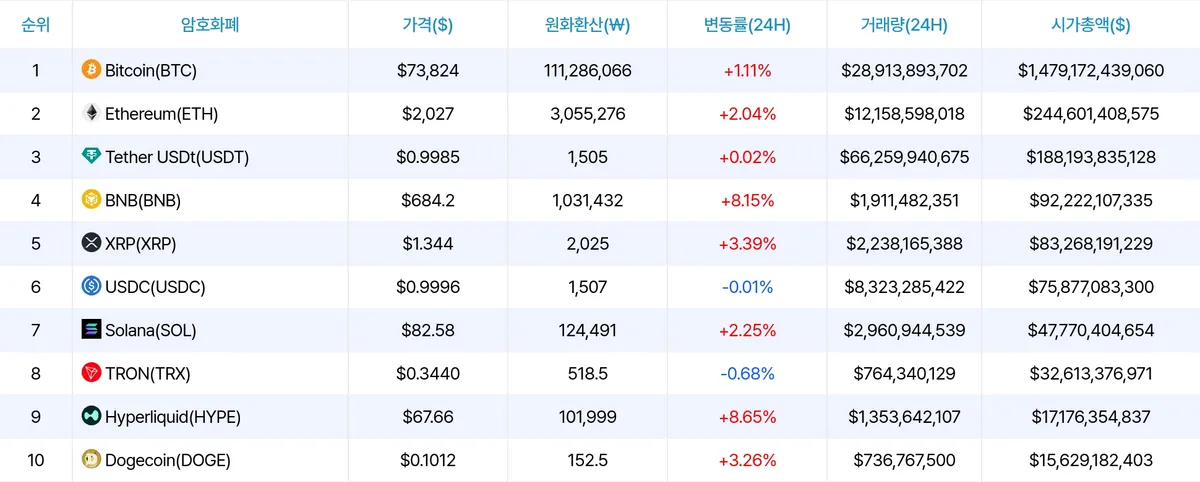 암호화폐 시세 데이터