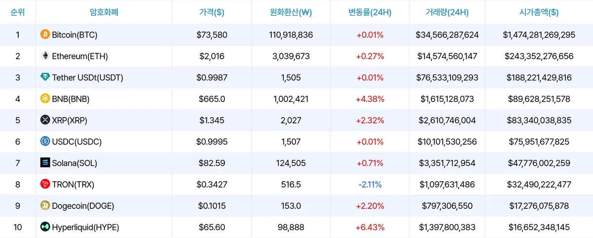 암호화폐 시세 데이터