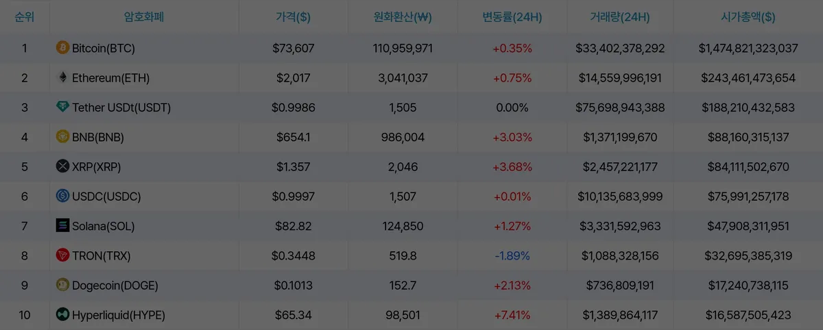 암호화폐 시세 데이터