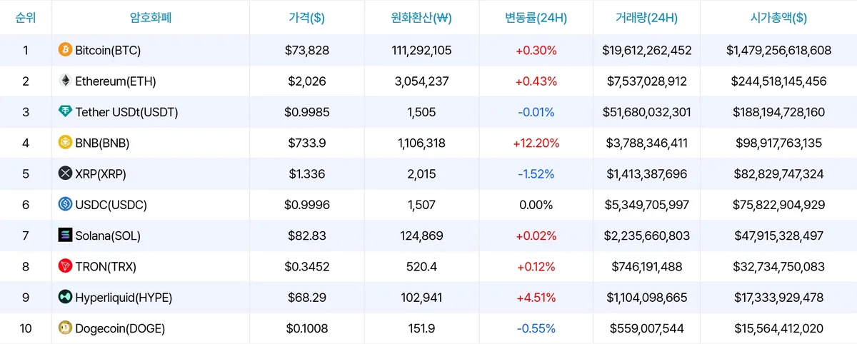 암호화폐 시세 데이터