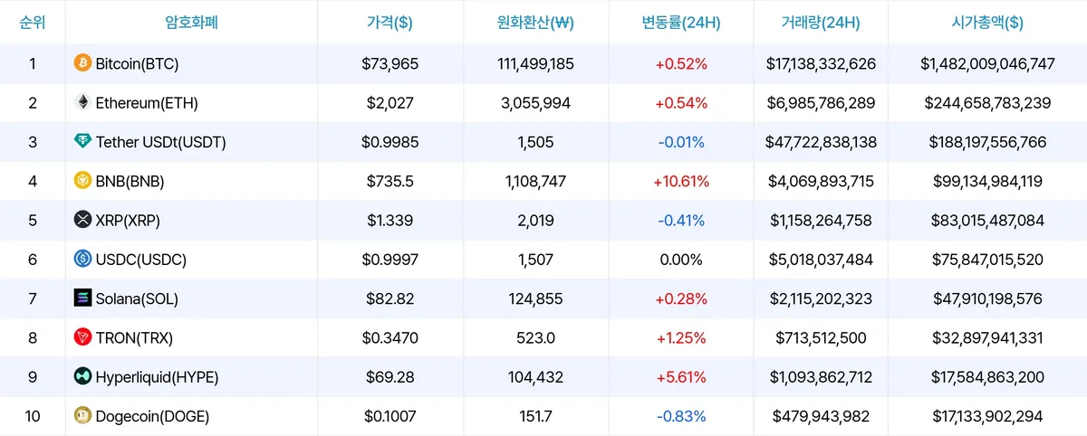 비트코인 시세 데이터