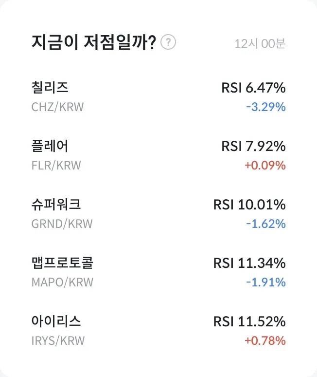 RSI 과매도 종목