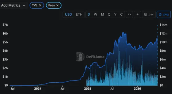 DefiLlama 데이터