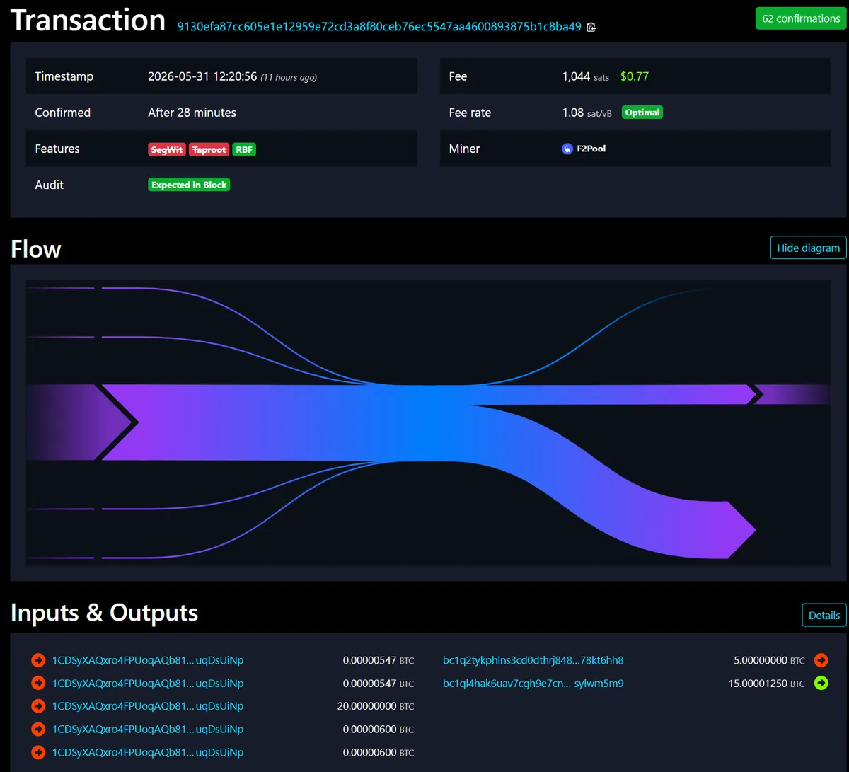 Satoshi-Era Bitcoin Wallet Awakens, Moves 20 BTC After 15.8 Years