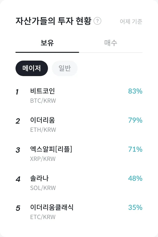 자산가 매수 비중