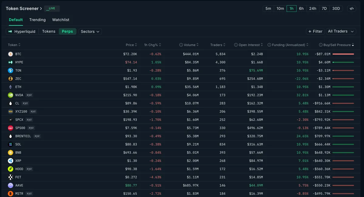 One-Hour Shorts-Longs