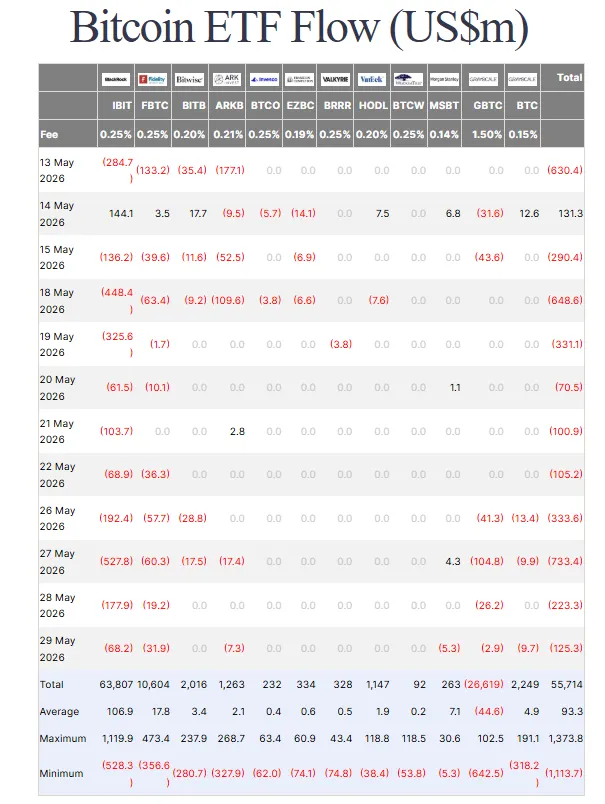 US-listed Bitcoin ETF flows