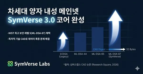 심버스 양자내성 하드포크
