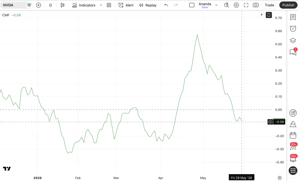 NVDA CMF
