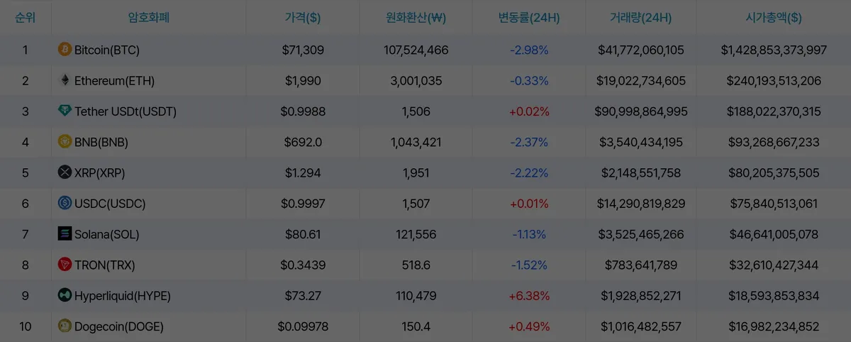 암호화폐 시세 데이터