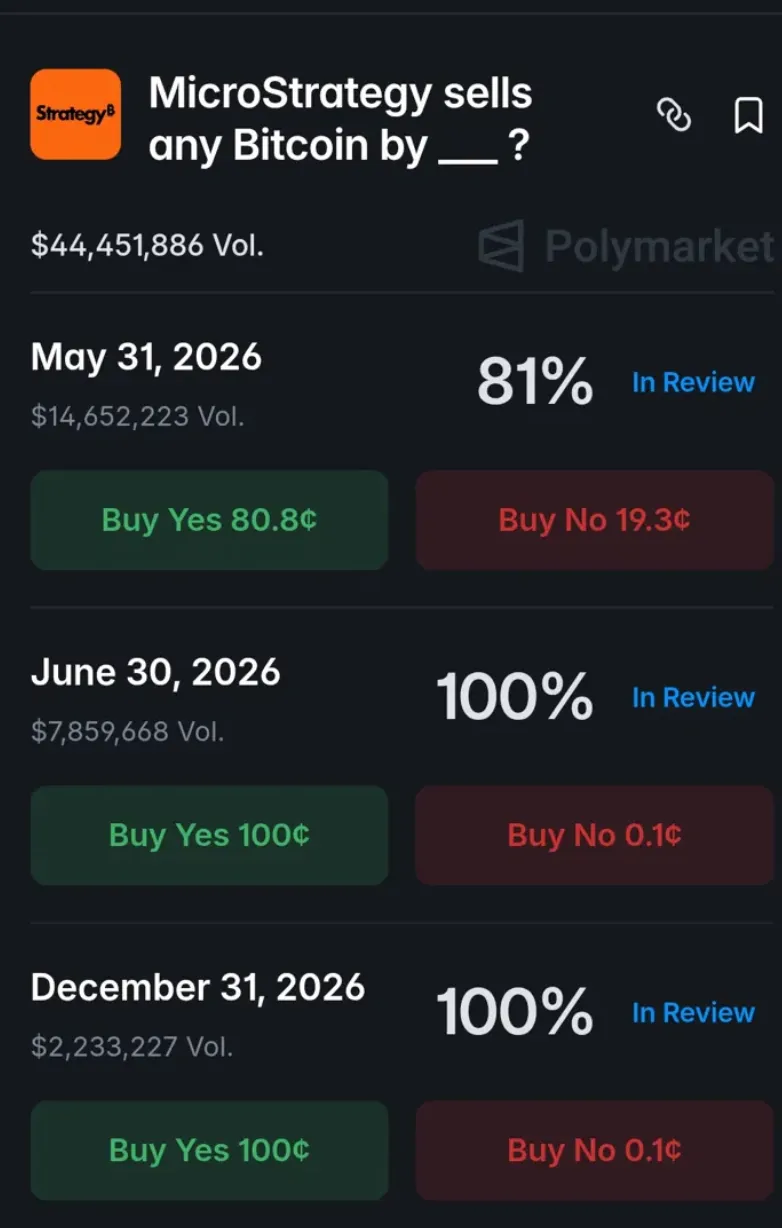 (Polymarket)