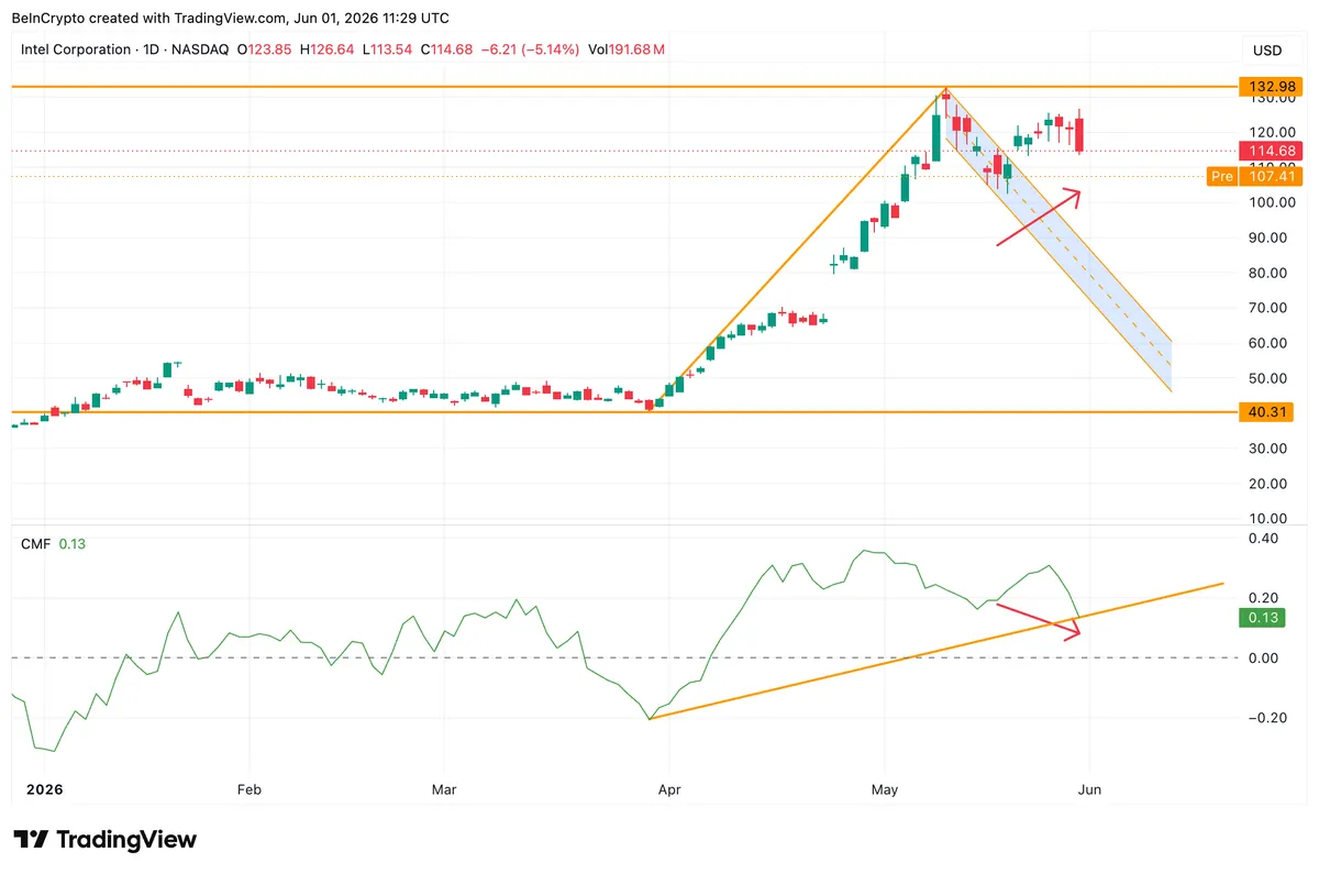 CMF Dips