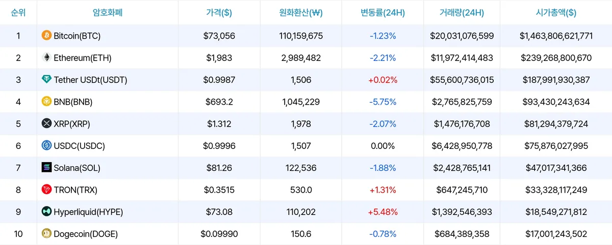 암호화폐 시세 데이터