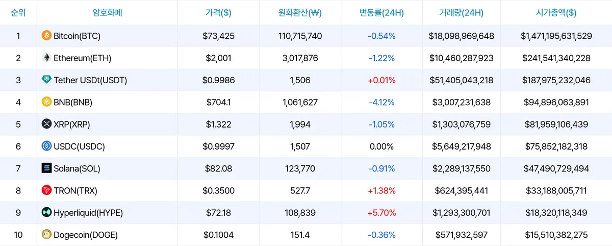 암호화폐 시세 데이터