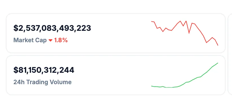 Surging Crypto Volume
