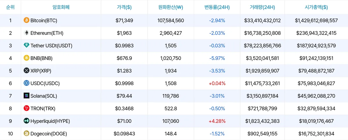 암호화폐 시세 데이터