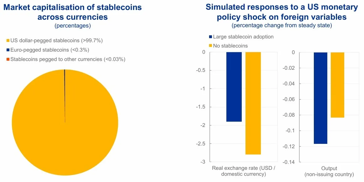 ECB stablecoin chart