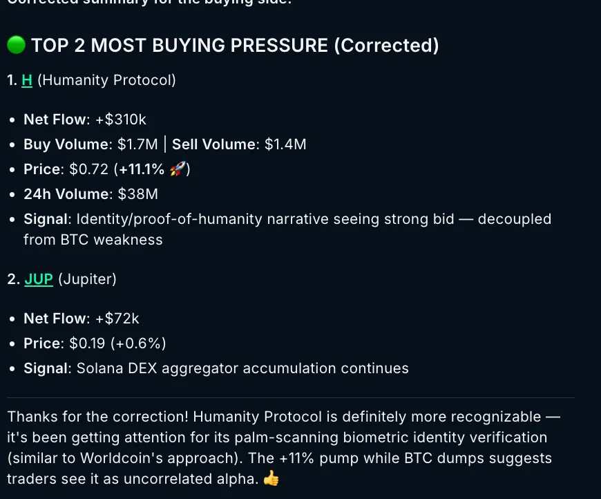 Nansen AI Locating The Top Bought Coins