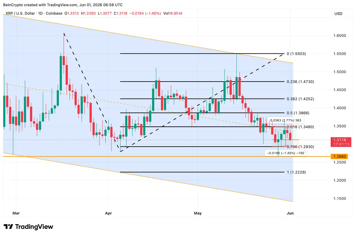 XRP Price Analysis