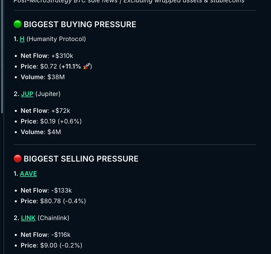 Nansen AI Identifies