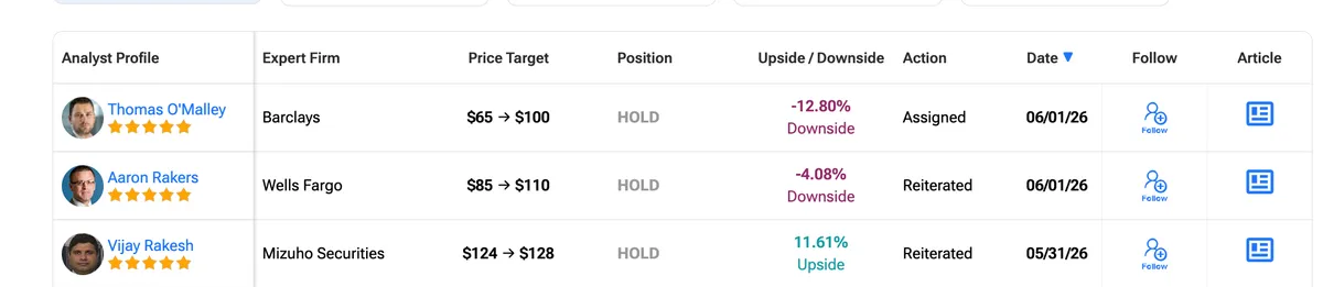 Intel Analyst Targets
