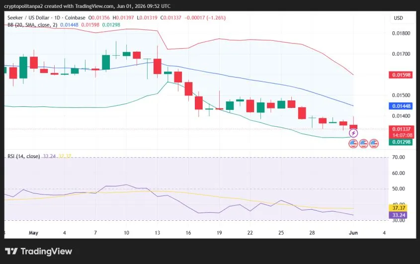 مخطط سعر SKR/USD ليوم واحد.