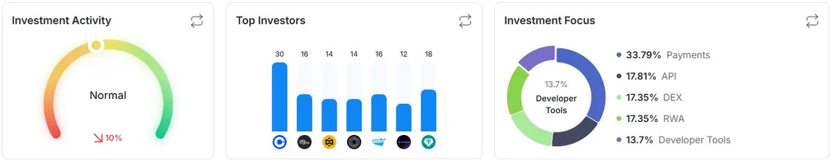 5월 셋째 주 크립토 투자 동향