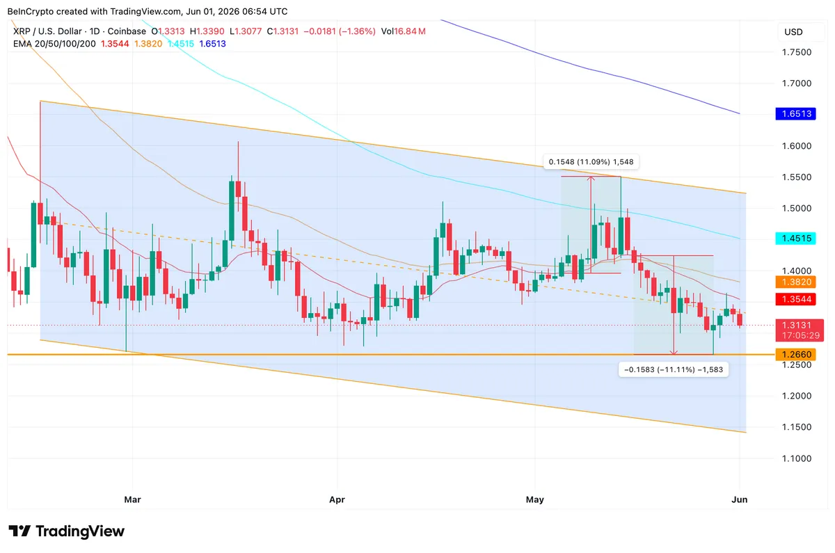 Falling Price Channel