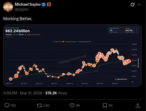 Michael Saylor Working Better tweet ahead of Bitcoin buy
