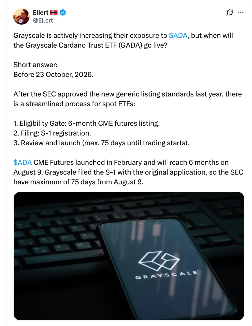 ETF Launch Eligibility