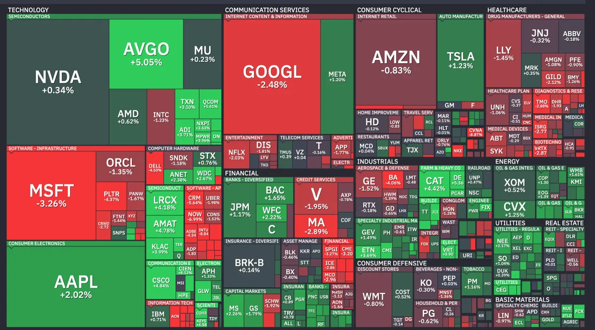 Heatmap
