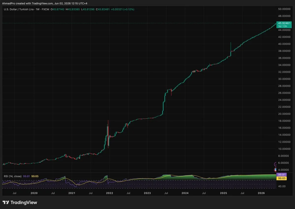 ريبل تطلق RLUSD في تركيا