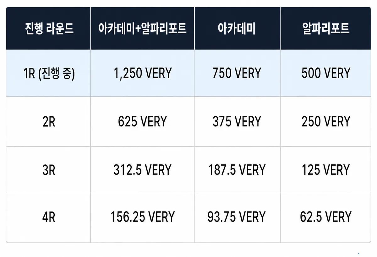 VERY 코인 콜라보 시리즈