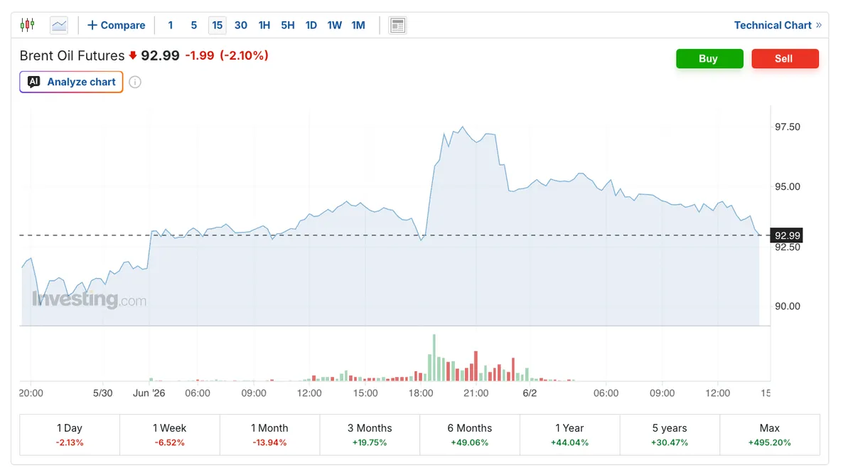 Gold Spot Price