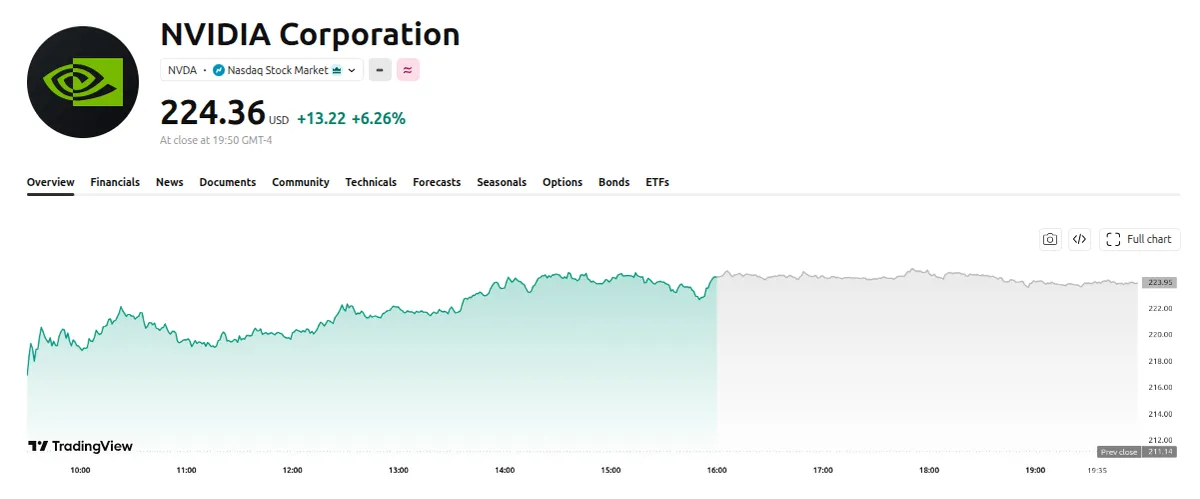 AI sector and Anthropic IPO