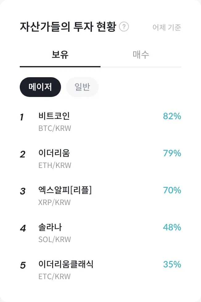 자산가 매수 상위 종목
