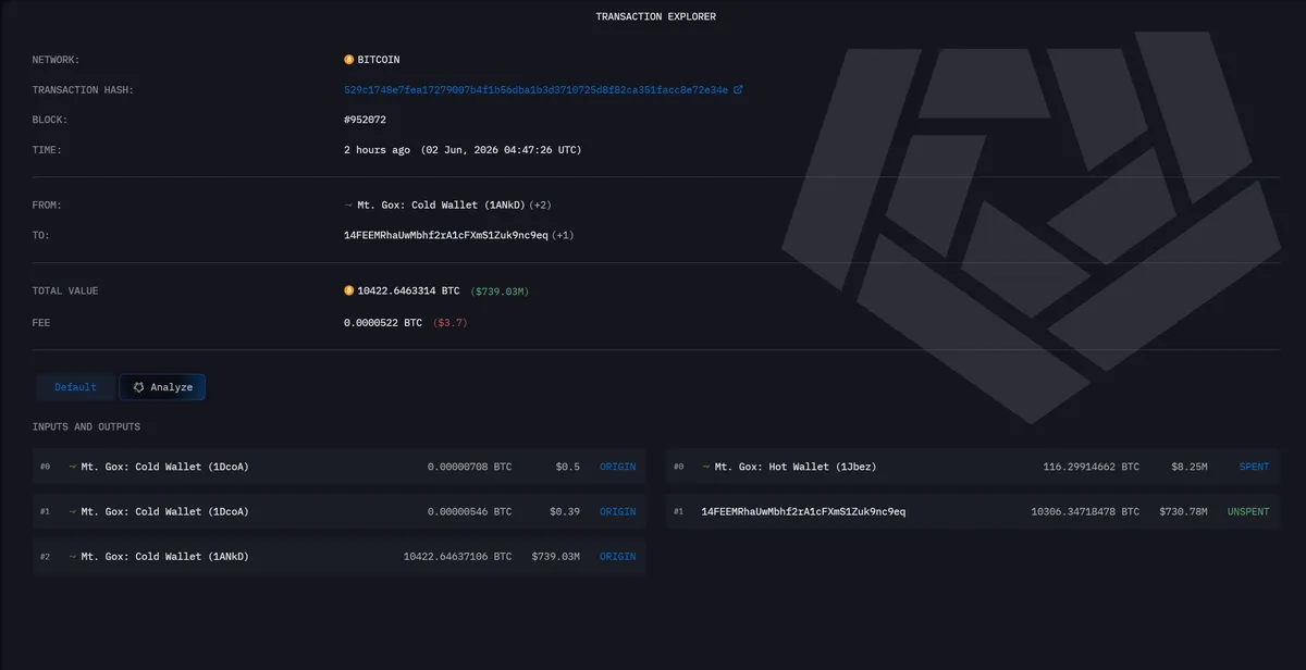 Mt Gox Bitcoin cold wallet transfer