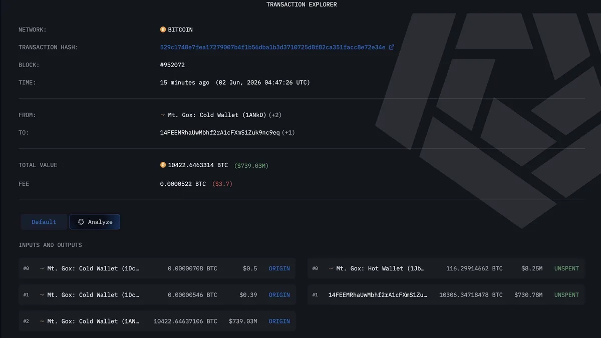 Mt. Gox 最新链上转账数据