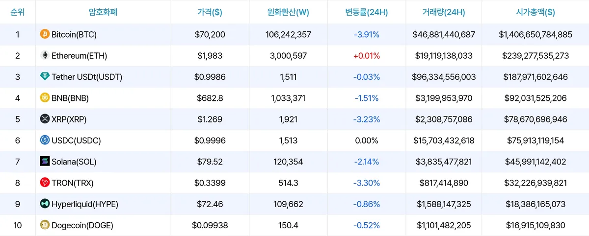 암호화폐 시세 데이터