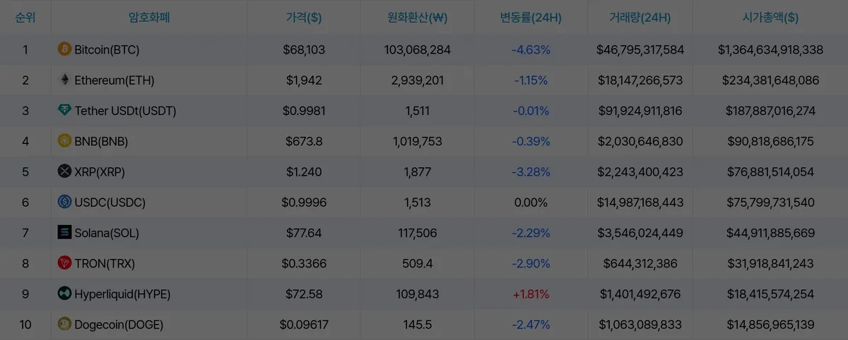 암호화폐 시세 데이터