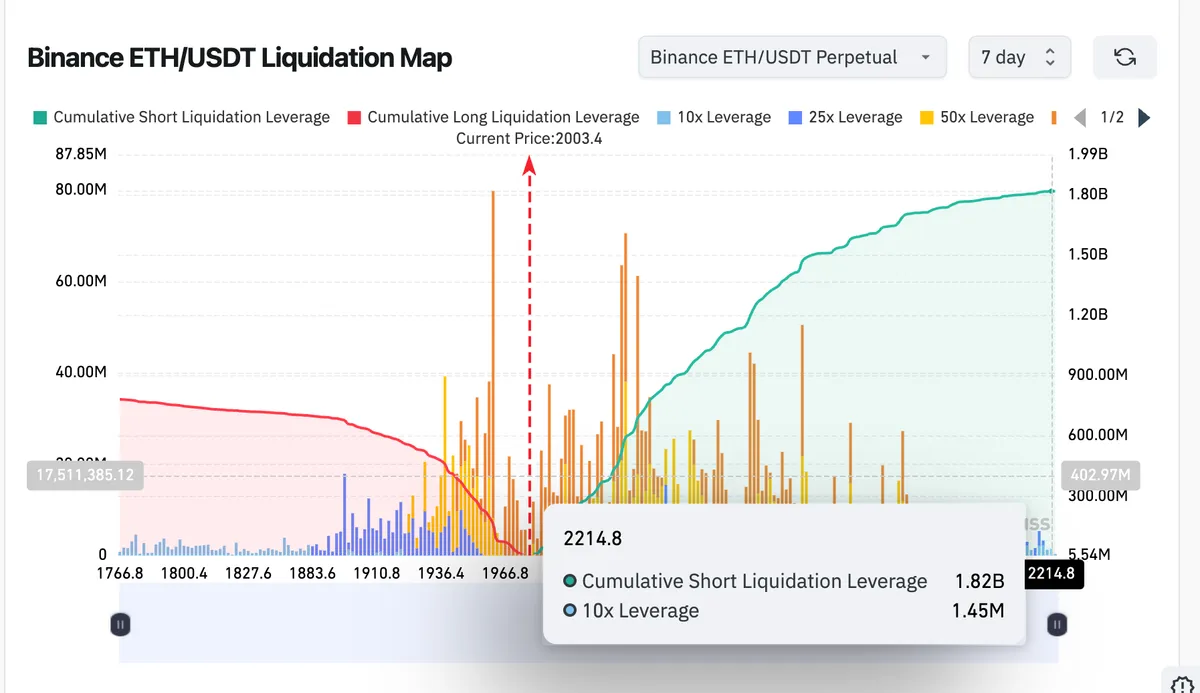 ETH whale shorts and Hyperliquid flow data