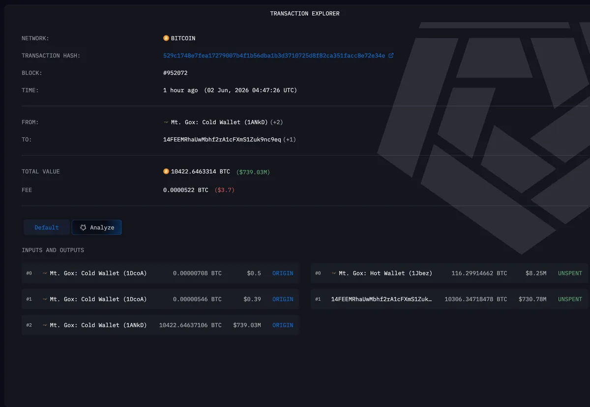 Mt. Gox cüzdan transferi
