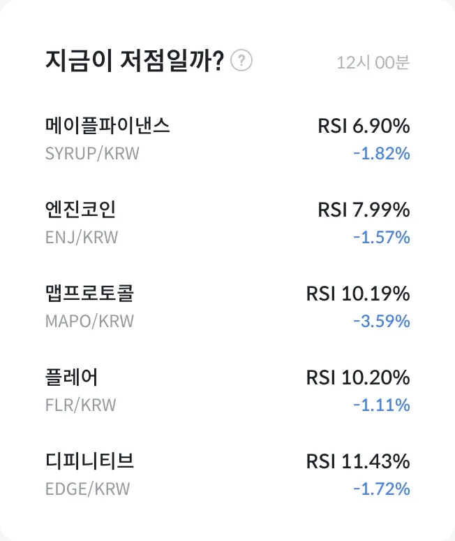 RSI 분석
