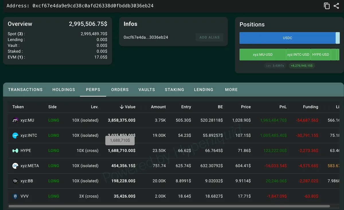 Hyperliquid trader open positions