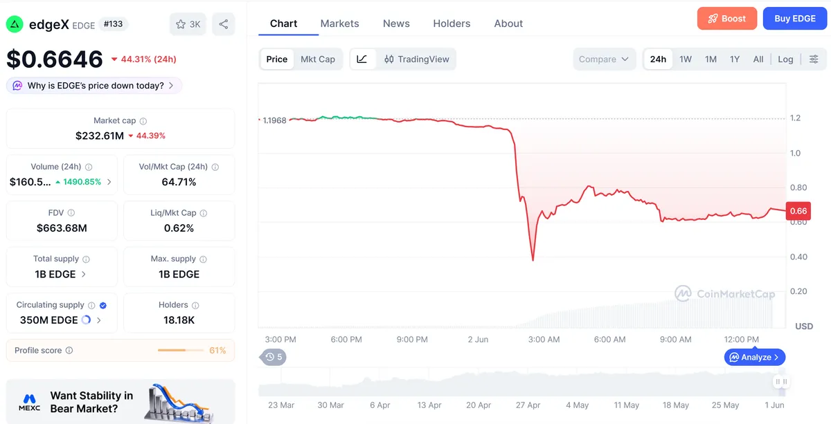 edgeX EDGE token price crash
