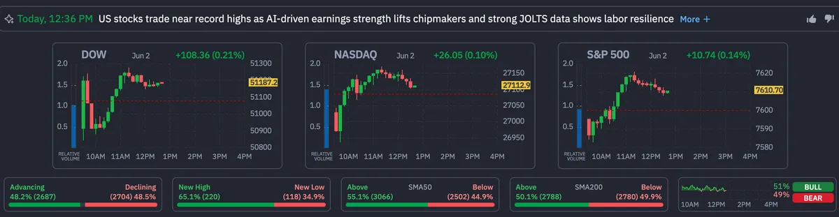 US Stock Market Screener