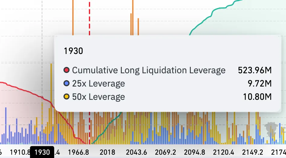 Long Cascade Level